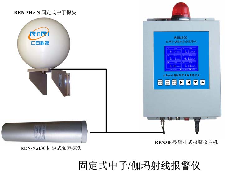 REN300+REN-3He-N�͹̶�ʽ������٤����(b��o)���x